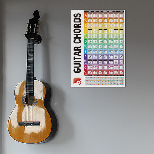 Gráfico De Acordes De Guitarra, Pôster De Referência De