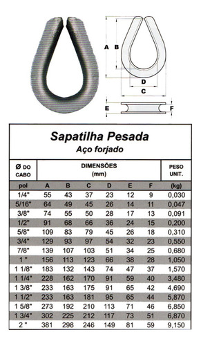 Sapatilha Forjada Galvanizada Pesada (22mm) 7/8 - Euroaço
