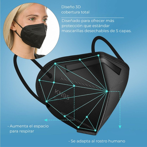 Imagen 3 de 10 de Barbijo Kn95 5 Capas Negro X 10 Unidades Certificado