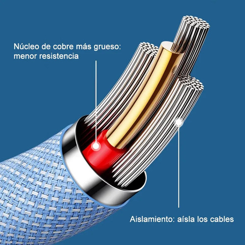 Hu Cable Tipo C Carga Rapida Cable Usb Datos Transfer 5v 3a