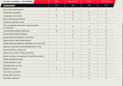 Imagen 23 de 25 de Fiat Cronos 1.3 Stile 0km 2023 Stock Fisico Entrega #luis