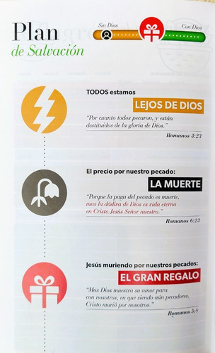 Imagen 7 de 10 de Biblia Reina Valera 1960 Letra Grande Manual Cierre Arcoiris