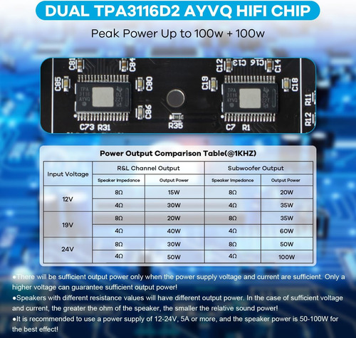 Bluetooth 5.0 50w+50w+100w 2.1 Canal Del Subwoofer Del Canal