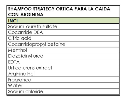 Strategy Shampoo Anticaída