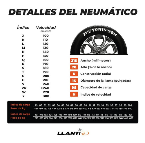 Paquete De 2 Llantas 205/40r17 Xl Minnell Sport M01 84w Msi