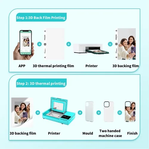 Impresora De Carcasa De Teléfono Móvil For Todos Los Modelo
