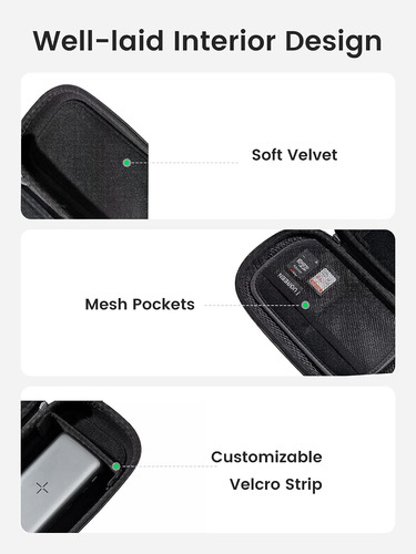 Estuche Rigido Organizador De Viaje Ugreen Electronics, D...