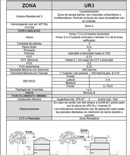 Imagen 6 de 6 de Terreno Lote En Venta Ubicado En Pilar, G.b.a. Zona Norte