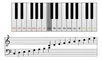 Comprar Libro Método Para Aprender A Tocar El Piano Teclado