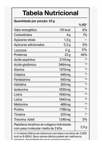 True Whey Zero Lactose 900g True Source Cookies Milkshake