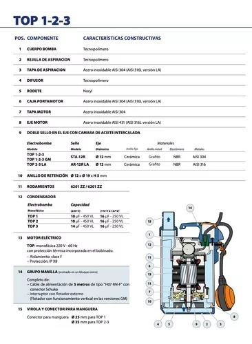 Bomba Sumergible Pedrollo 1/2 Hp Top-2 115 #e