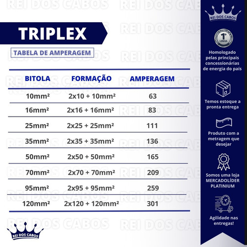 Fio Cabo Multiplex Triplex 3 X 16mm C/ 700 Metros Xlpe 1kv