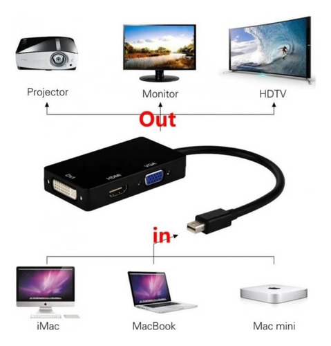 Adaptador Mini Display Port Dp A Vga Dvi Y Hdmi