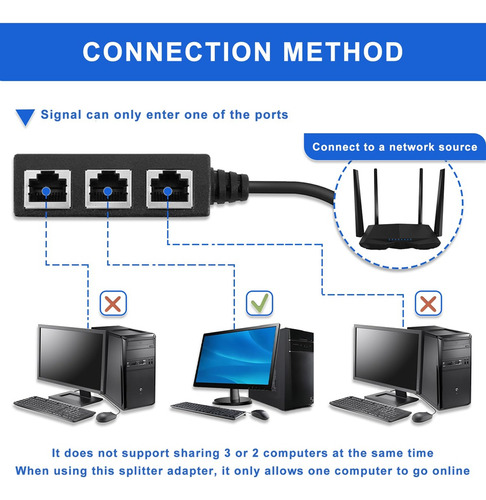 Cable Divisor Ethernet Rj45, 1 Lan Macho A 3 Hembras