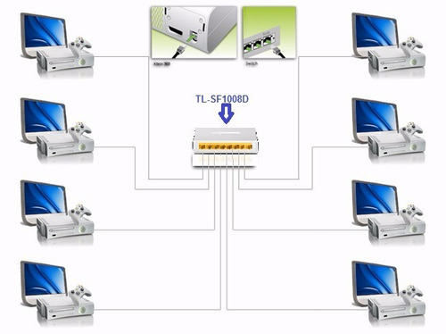 2 Pzas. Switch 8 Puertos 10/100 Tl-sf1008d Tp-link Puebla