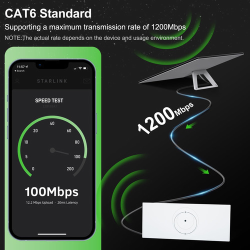 Cable Ethernet Starlink Gen 3 150 Pies V3 Impermeable