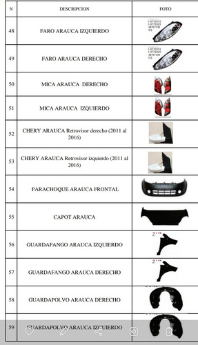 Mica De Arauca