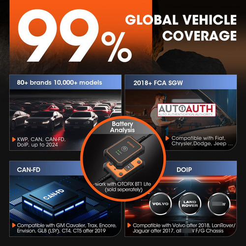 Herramienta De Escaneo Bidireccional Obd2 Bluetooth 2024