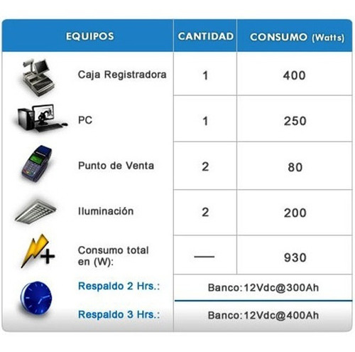 Inversor Cargador 1000watts 12vdc 120vac Onda Pura