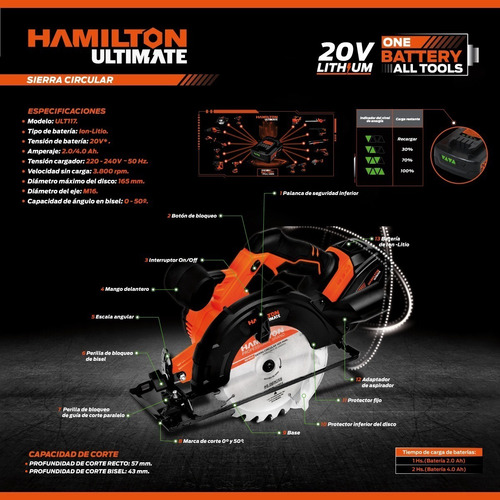Imagen 3 de 10 de Sierra Circular Bateria 20v Hamilton Linea Pesada + Regalo
