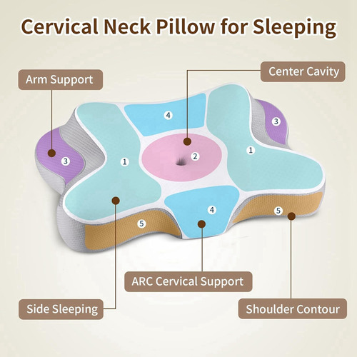 Almohada Cervical Para Cuello, Espuma Viscoelástica Ergonómi