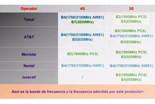 Repetidor Amplificador De Señal Celular 850/1700/2100m 3g/4g