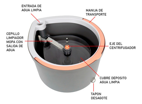 Set De Mopa Microfibra Giratoria Separadora De Agua Alpina