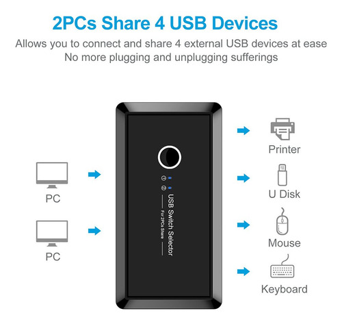 Impresora De Teclado Y Mouse Usb 2.0 Con Selector De Conmuta