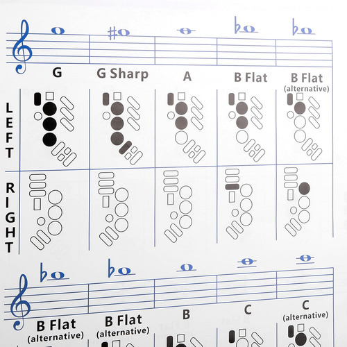 Tabla Comparativa De Conceptos Básicos De Saxofon Fingering