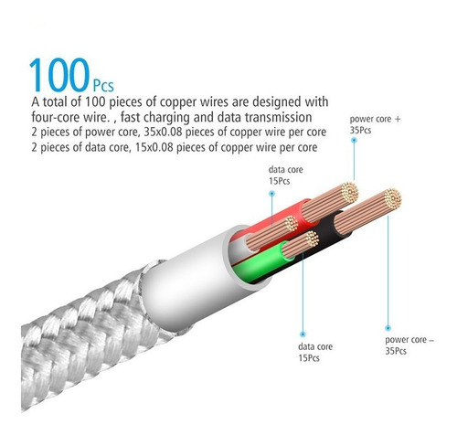 Cable Usb Tipo C Carga Rápida Lona Ultra Resistente + Envío