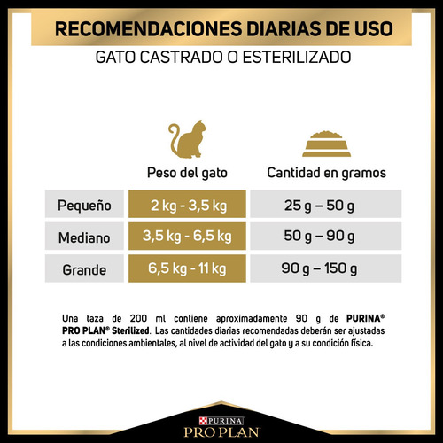Imagen 8 de 10 de Proplan Sterilized Cat 3kg Gatos Esterilizados Envío Gratis