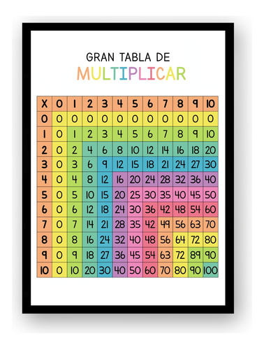 Poster Super Tabla De Multiplicar Números Colegio Matemática
