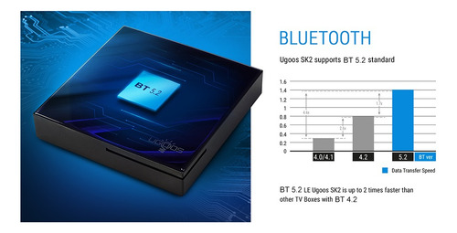 Ugoos Sk2 Realtek Rtd1325 Cpu Androidtv 12 Box De 4 Gb Y 32
