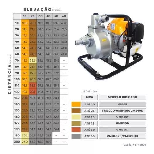 BOMBA DE AGUA GASOLINA 1.6HP 1 AQUASTRON