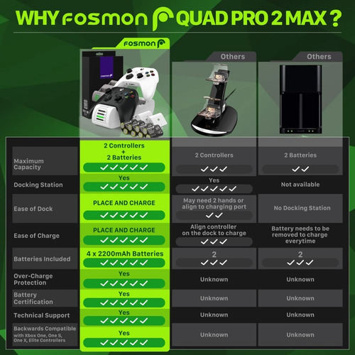 Imagen 4 de 6 de Baterias Base Xbox Series S Combo Extra Dual Caragador Xs
