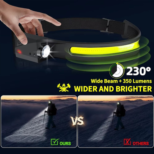 Linterna Frontal Recargable Por Usb, 6 Modos De Iluminación
