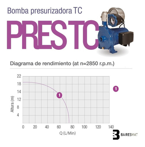 Imagen 2 de 6 de Bomba Presurizadora De Agua Pluvius 600w Tanque Cisterna