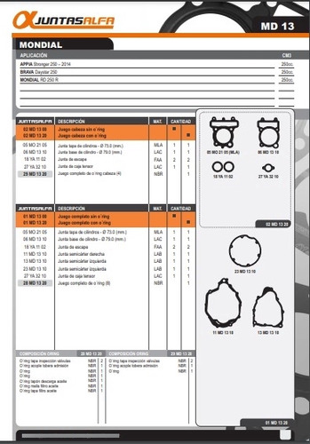 Junta C/cilindro Mondial Rd 250 R / Brava Daystar 250 Alfa