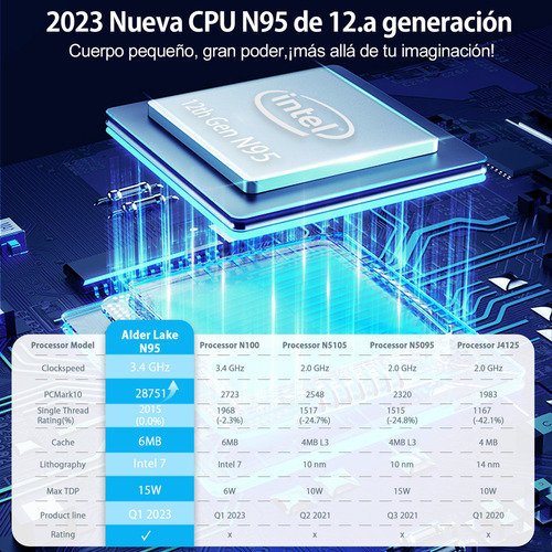 Mini Pc Blackview Mini Pc Mp60 (Usado)