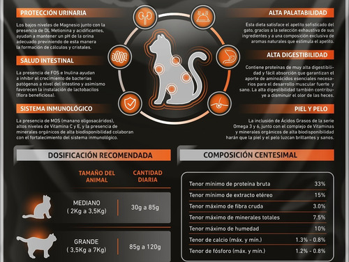 Imagen 6 de 7 de Alimento Gatos Catpro Adultos 15 Kg * Envíos Gratis Caba*