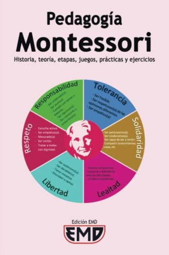 Pedagogia Montessori: Historia Teoria Etapas Juegos Practica