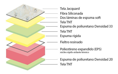Imagen 6 de 9 de Cama Baúl + Colchón Espuma D60 Alta Densidad 1 Plaza
