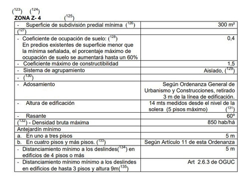 Terreno 336 M2 En Ñuñoa - Zona Z4 Prc