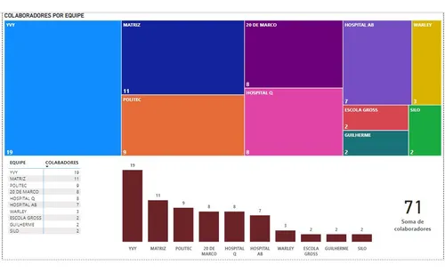 Dashboard Em Power Bi E Excel