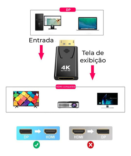 Adaptador Displayport Para Hdmi Conversor 4k 60hz Tv Monitor
