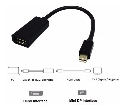 Convertidor Adaptador Mini Display Port A Hdmi Macbook 1080p