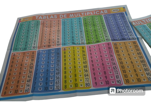 Tablas De Multiplicar Tamaño Mural Color Didáctico