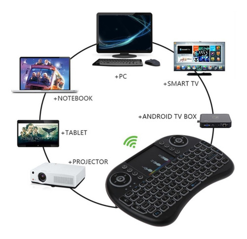 Imagen 5 de 9 de Teclado Mini Wireless Para Smart Tv Control Remoto Con Luz ®