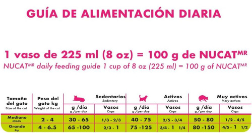 Alimento Para Gato Nucat 15kg