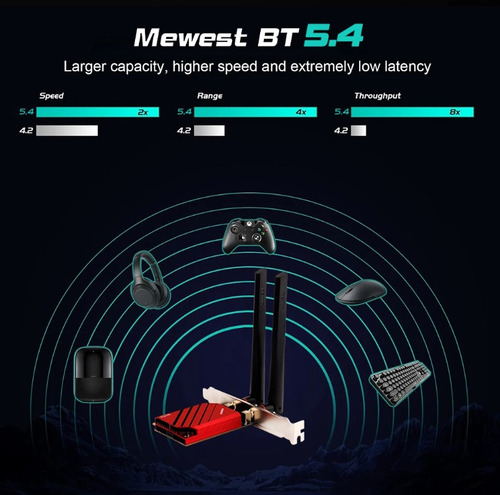 Fenvi Tarjeta De Red Wifi 7 2,4g/5g/6ghz Be200pro